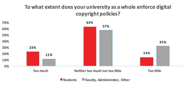 Digital_Copyright_Enforcement_at_Universities.jpg