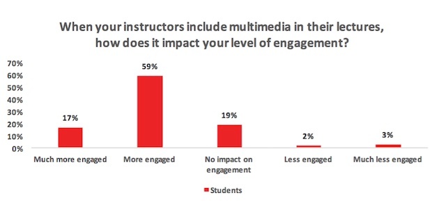 Digital_Media_Impact_on_Student_Engagement.jpg