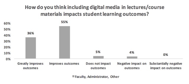 Digital_Media_Student_Learning_Outcomes.jpg