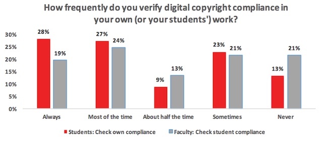 Faculty_Check_Digital_Media_Copyright_Compliance.jpg